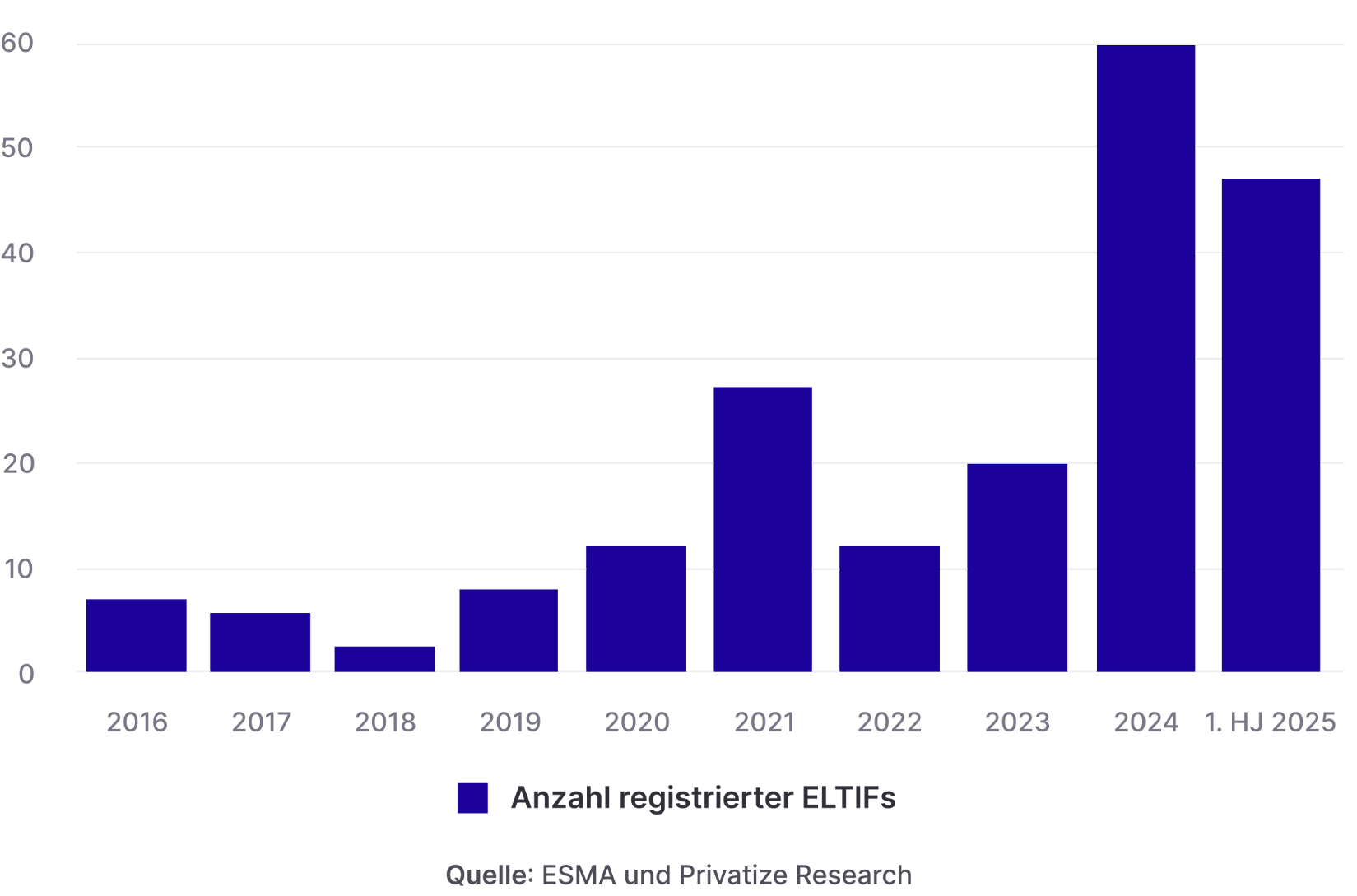 ELTIF vs. ETF Podcast