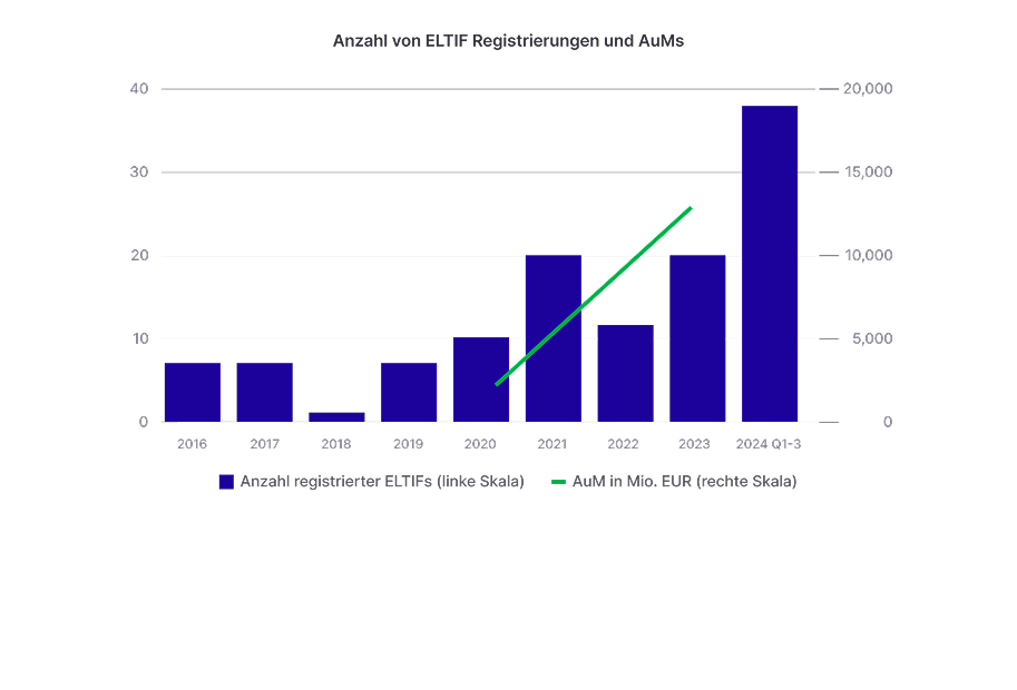 ELTIF vs. ETF Podcast