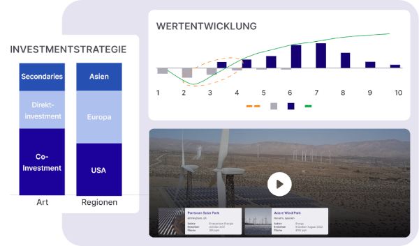 ELTIF Presentation
